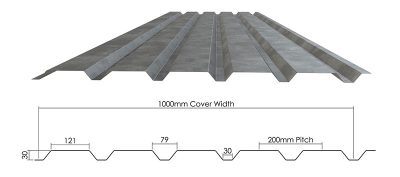 Roof Deck | SR30+ | SR35+ | SR60+ | SR100+ | SMD Stockyards